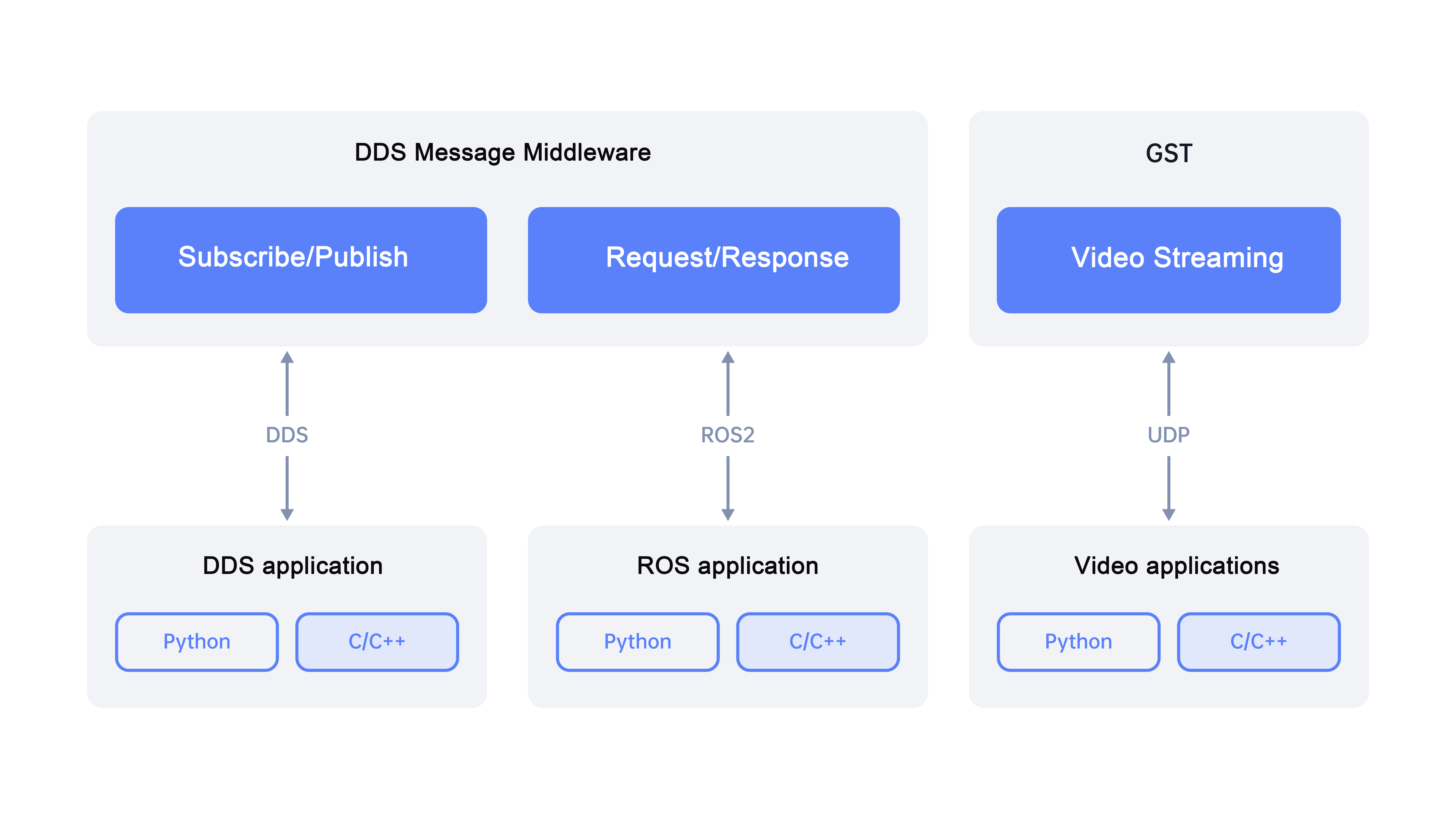宇树科技 文档中心